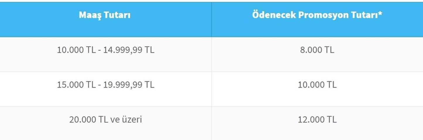 Emekli banka promosyonu güncel rakamlar 2024: En yüksek emekli promosyonu veren bankalar hangisi