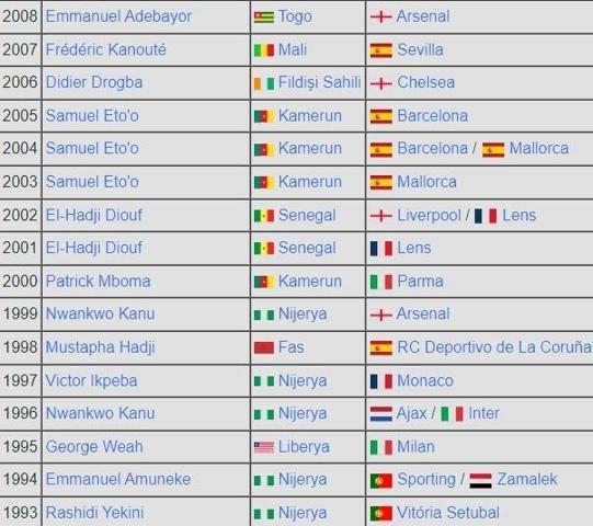 Yılın en iyi Afrikalı futbolcusu seçildi İşte geçmişten bugüne ödülü kazananların listesi...
