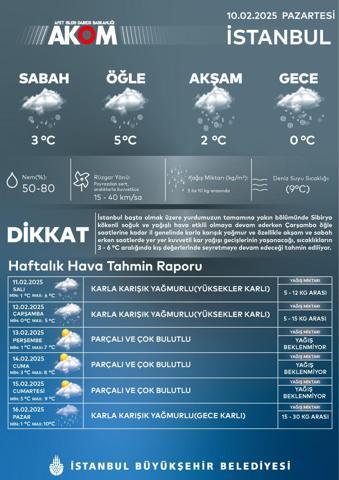 İSTANBULDA KAR BAŞLADI Bugün İstanbulda Kar Yağacak Mı AKOMDAN SON DAKİKA UYARISI
