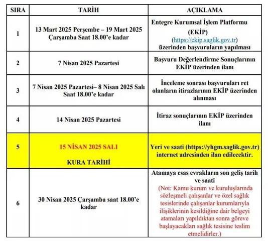 SAĞLIK BAKANLIĞI ATAMA KURASI BAŞVURU 2025: Sağlık Bakanlığı atama kurası ne zaman