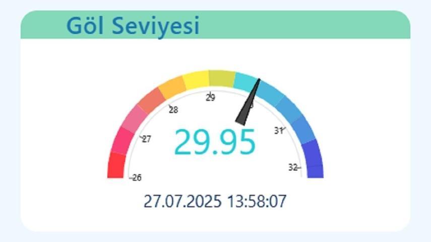 Sakaryada içme suyu alarmı: İki ilçede kesintiler başladı