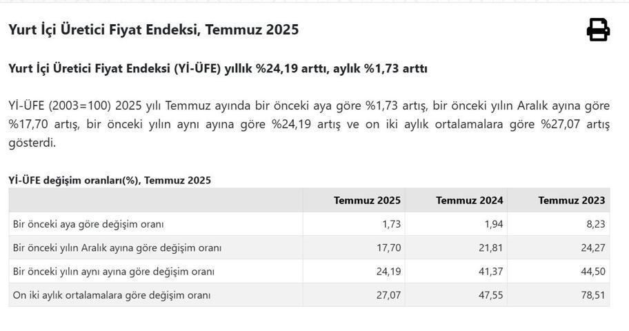 TEMMUZ AYI ENFLASYON RAKAMLARI AÇIKLANDI TÜİK Temmuz Enflasyon Oranları Ne Oldu ÜFE, TÜFE Enflasyon Oranları Ne Oldu