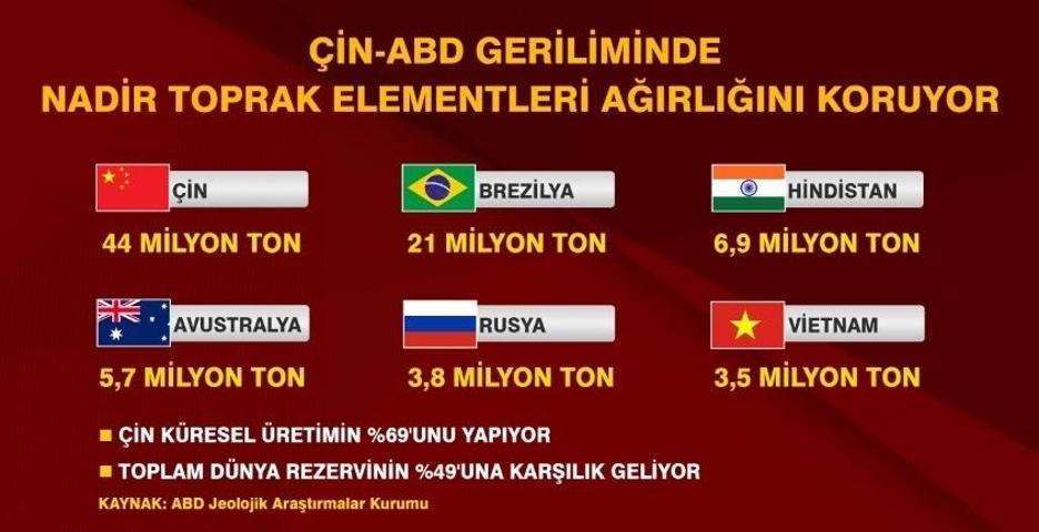 Nadir Toprak Elementleri: Teknolojinin Gizli Kahramanları Cumhurbaşkanı Erdoğandan 694 Milyon Tonluk Nadir Toprak Barit, Florit Bulundu Açıklaması...