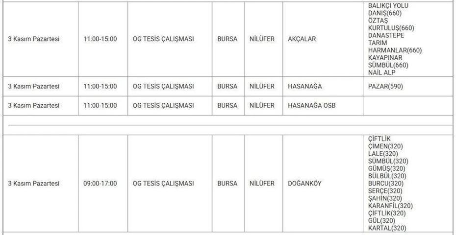 UEDAŞ BURSA ELEKTRİK KESİNTİSİ 3 KASIM: Bursada Elektrikler Ne Zaman Gelecek Hangi İlçelerde Elektrik Yok