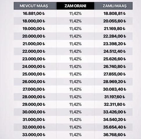 EMEKLİ MAAŞ ZAMMI ENFLASYON FARKI 2026 | SSK, Bağkur, Emekli Sandığı emekli maaşı ne kadar olacak Zam sonrası en düşük emekli maaşı...
