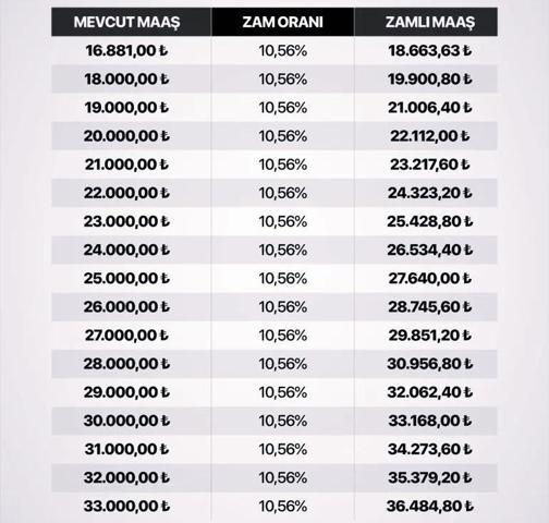 EMEKLİ MAAŞ ZAMMI ENFLASYON FARKI 2026 | SSK, Bağkur, Emekli Sandığı emekli maaşı ne kadar olacak Zam sonrası en düşük emekli maaşı...