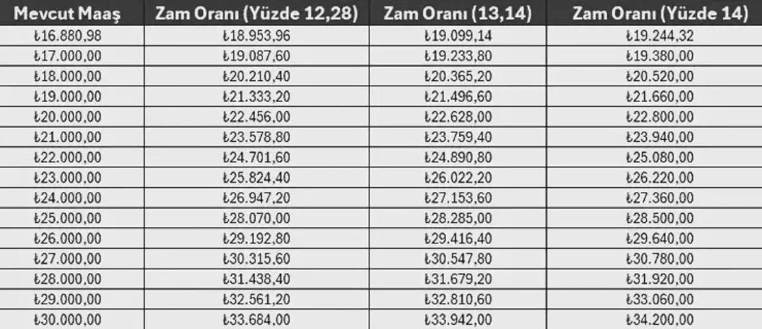 EMEKLİ MAAŞI ZAMMI 2026 | Emekli maaşı ne kadar olacak, yüzde kaç zam gelecek SSK, BAĞKUR en düşük emekli maaşı ne kadar olacak, seyyanen zam var mı