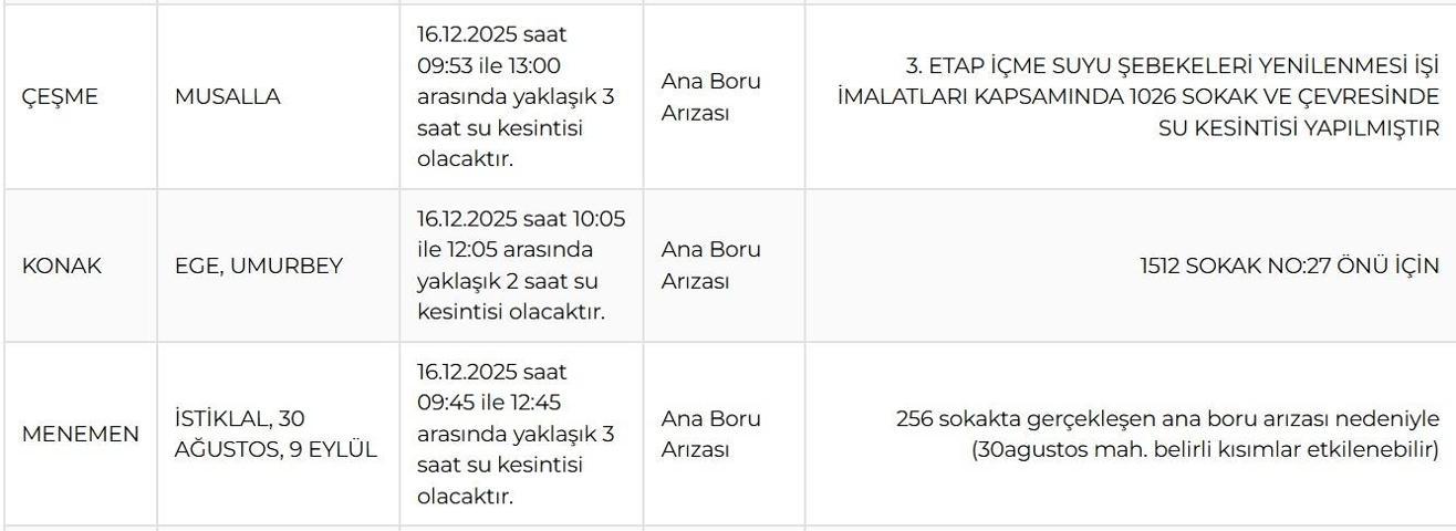 16 ARALIK İZMİR SU KESİNTİSİ İZSU: İzmir Su Kesintisi Ne Kadar Devam Edecek İZSU İzmir Su Kesintisinden Hangi İlçeler Etkilenecek
