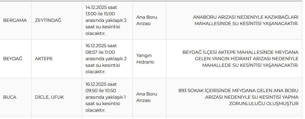 16 ARALIK İZMİR SU KESİNTİSİ İZSU: İzmir Su Kesintisi Ne Kadar Devam Edecek İZSU İzmir Su Kesintisinden Hangi İlçeler Etkilenecek