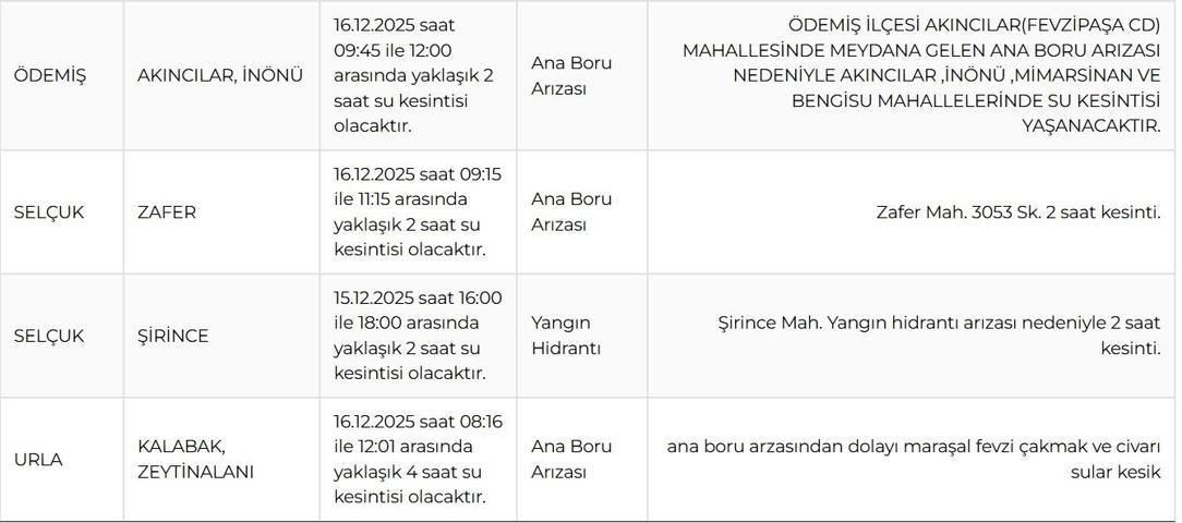 16 ARALIK İZMİR SU KESİNTİSİ İZSU: İzmir Su Kesintisi Ne Kadar Devam Edecek İZSU İzmir Su Kesintisinden Hangi İlçeler Etkilenecek