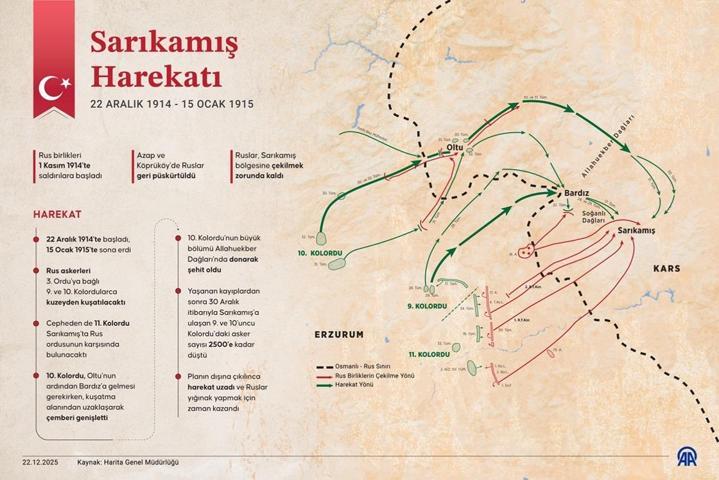 SARIKAMIŞ HAREKATI ANLAM VE ÖNEMİ: Sarıkamış Harekatında Ne Olmuştu İşte Şehitlerimizi Anacağımız Sarıkamış Şehitleri Anma Günü Mesajları...
