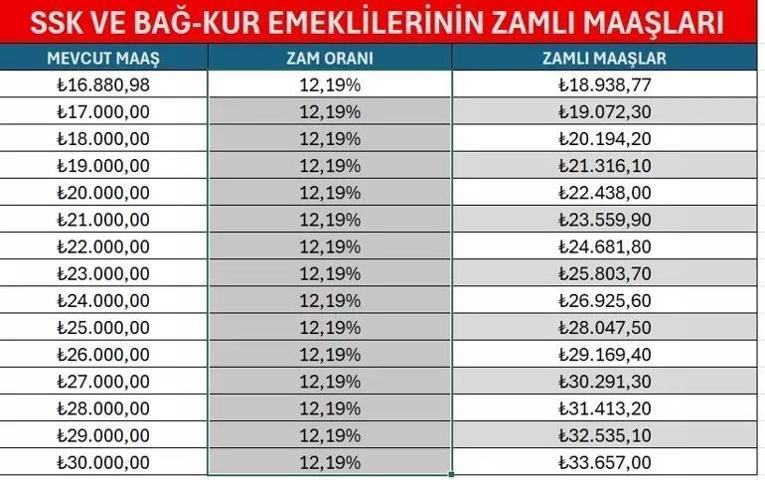 MEMUR MAAŞ ZAMMI 2026 OCAK: En Düşük Memur Maaşı Ne Kadar Oldu TÜİK 6 Aylık Enflasyon Farkı ile Memur ve Memur Emeklisi Maaş Zammı Yüzde Kaç İşte 2026 Zamlı Memur Maaşları...