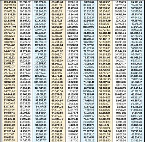Memura %18.60 zam üstüne 1000 TL ek ödeme En düşük maaş kaç TL olacak