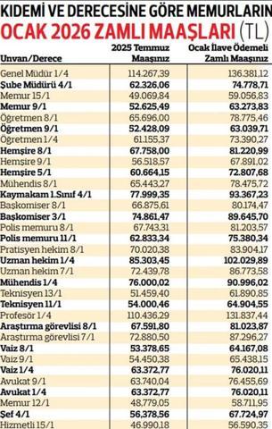 Memura %18.60 zam üstüne 1000 TL ek ödeme En düşük maaş kaç TL olacak