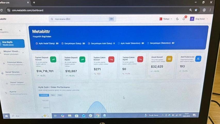 DELİLLERİ CAMDAN ATTILAR Forex dolandırıcılarına çağrı merkezinde nefes kesen operasyon