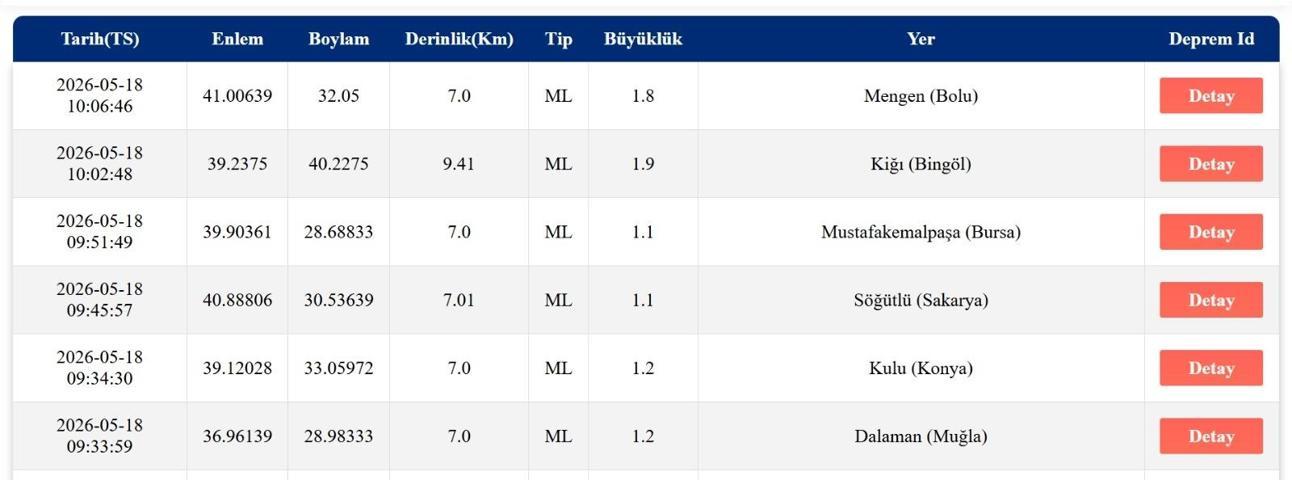 18 MAYIS DEPREM SON DAKİKA Bugün deprem mi oldu, nerede, kaç şiddetinde 18 Mayıs 2026 AFAD ve Kandilli Rasathanesi son depremler listesi