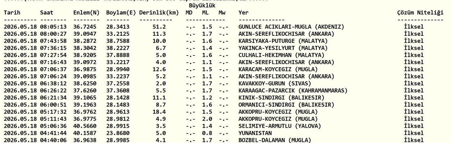 18 MAYIS DEPREM SON DAKİKA Bugün deprem mi oldu, nerede, kaç şiddetinde 18 Mayıs 2026 AFAD ve Kandilli Rasathanesi son depremler listesi