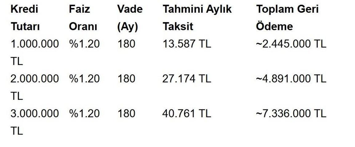 İLK EVİM KONUT KREDİSİ YENİ GELİŞME: 1.20 Faizli Konut Kredisi Başladı Mı Düşük Faizli Konut Kredisinde Son Durum Ne, Kimler Başvurabilecek