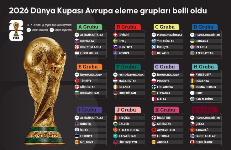 2026 FIFA DÜNYA KUPASI PUAN DURUMU: 48 Takımlı 2026 Dünya Kupası’nda Kim Kaçıncı Sırada Türkiye Kaçıncı Sırada Son 32’ye Kalan Takımlar