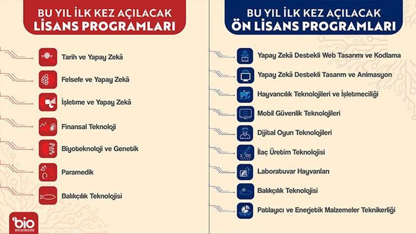 YÖK açıkladı: Geleceğin 16 mesleği Üniversitelerde ilk