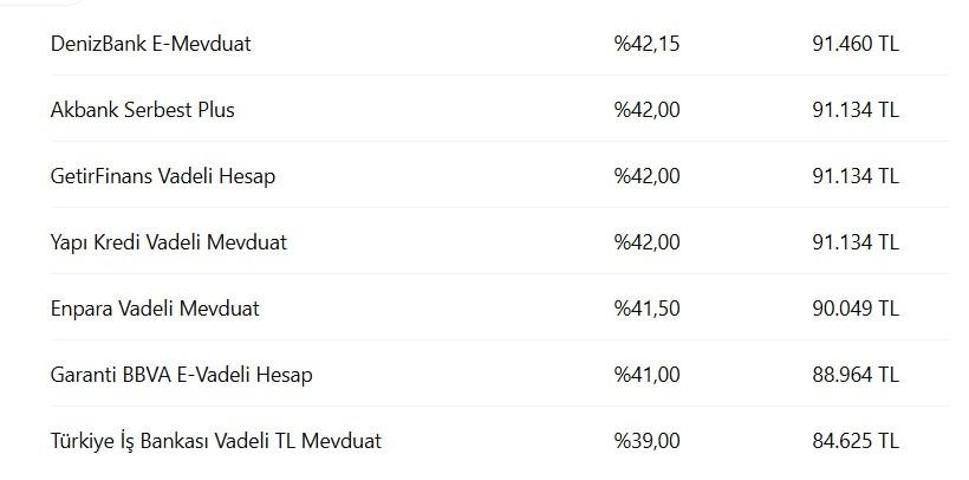 MEVDUAT FAİZİ 2026 | 3 milyon TLsi olan ne kadar kazanıyor İşte 32 günlük kazançlar