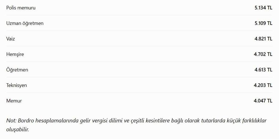 MEMUR ZAM FARKI 2026 | Polis, öğretmen, doktor... Maaş farkı tutarları tek tek hesaplandı