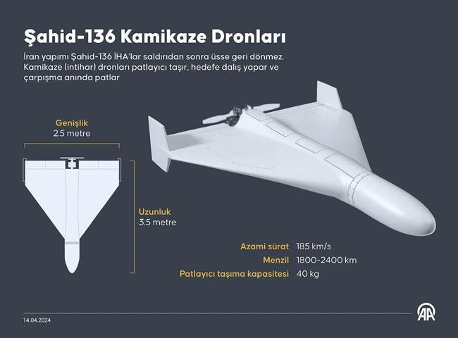 Zelenski 1000 km ötedeki İran’ı neden vurdu