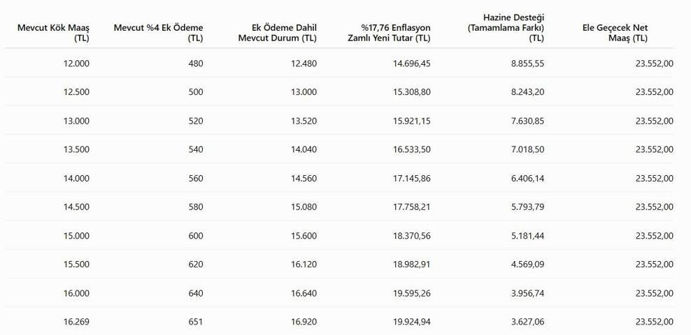 EMEKLİ HABERİ 2026 | En düşük emekli maaşında fark ödemesi netleşti Kim ne kadar alacak
