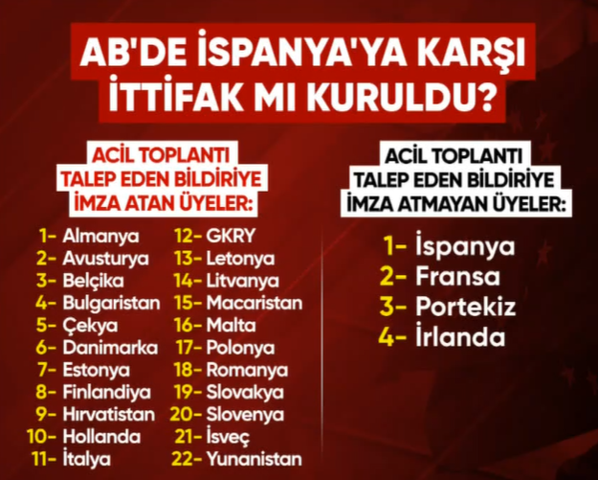 Fastan İspanyaya göç dalgası felakete dönüştü: Can kaybı 72ye yükseldi İtalyadan Schengen kararı geldi...