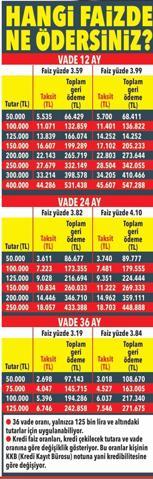 FAİZSİZ KREDİ 2026 | Bankalar kampanyaları yeniledi 100 bin liraya kadar faizsiz nakit imkanı