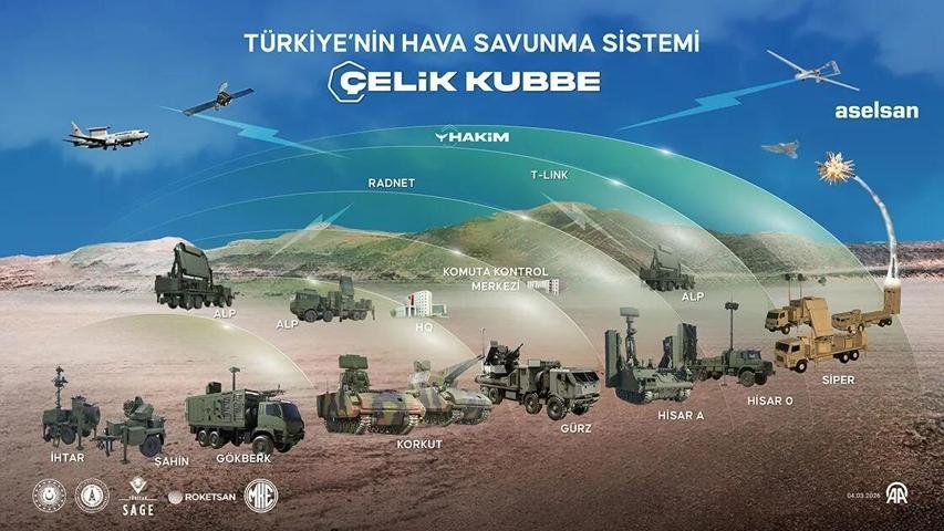 Altın Kubbeye ilk test Trumpın projesinde yeni aşamaya geçildi...