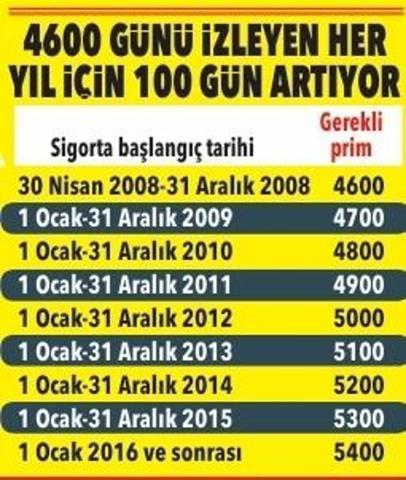 KIDEM TAZMİNATI | Emeklilik yaşını beklemeye gerek yok Kıdem tazminatında bu şartlara dikkat