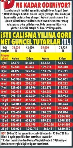 KIDEM TAZMİNATI | Emeklilik yaşını beklemeye gerek yok Kıdem tazminatında bu şartlara dikkat