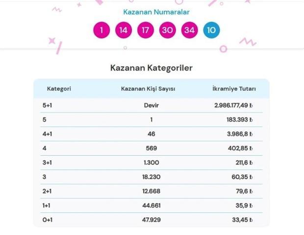 ŞANS TOPU SONUÇ SORGULAMA LİNKİ MPİ: 13 Eylül Şans Topu sonuçları açıklandı mı, nereden sorgulanır