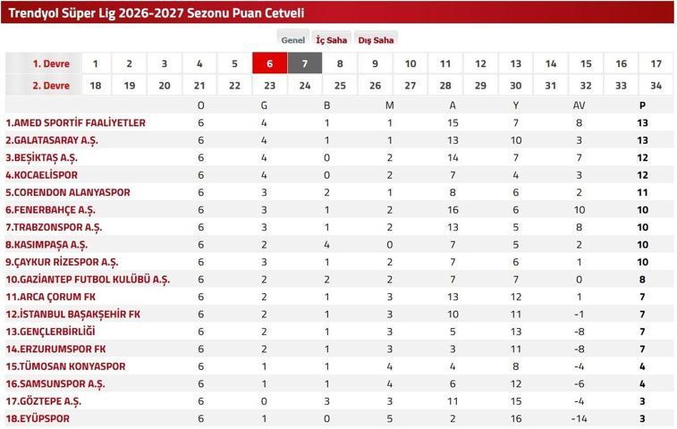 MİLLİ ARA NE ZAMAN BİTİYOR Lig Ne Zaman Başlayacak Milli Takım Uluslar Ligi Maç Takvimi ve Milli Ara Dönüşü Lig Fikstürü...