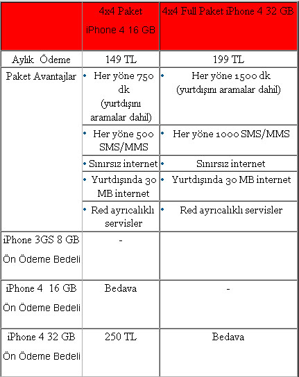 iPhone 4ü kim, kaç liraya satıyor