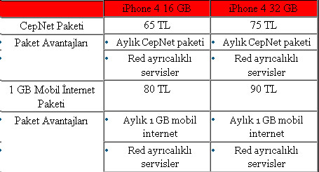 iPhone 4ü kim, kaç liraya satıyor