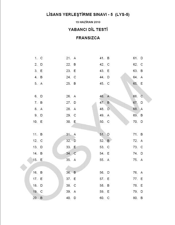 LYS-5 Yabancı Dil (Fransızca) Soru ve Cevapları