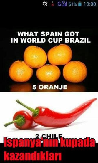İspanya capsleri