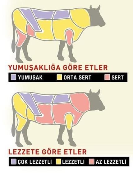 Kurbanlığın lezzet haritası