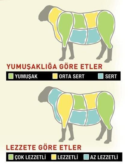 Kurbanlığın lezzet haritası