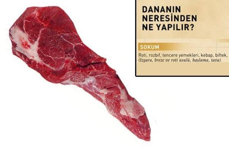 Kurbanlığın lezzet haritası