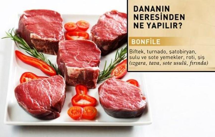 Kurbanlığın lezzet haritası