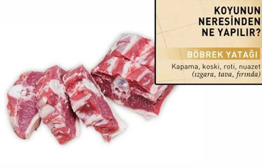 Kurbanlığın lezzet haritası