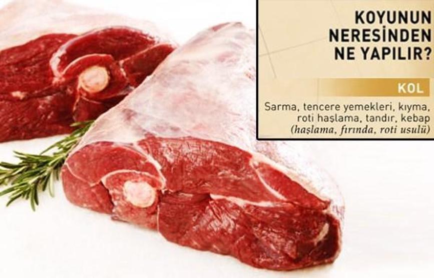 Kurbanlığın lezzet haritası