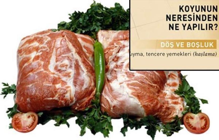 Kurbanlığın lezzet haritası