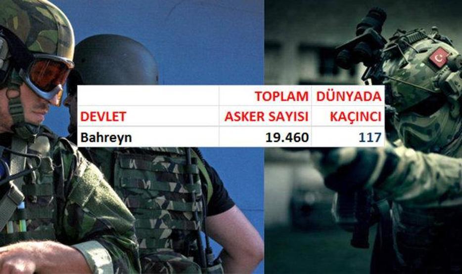 Hangi ülkenin kaç askeri var