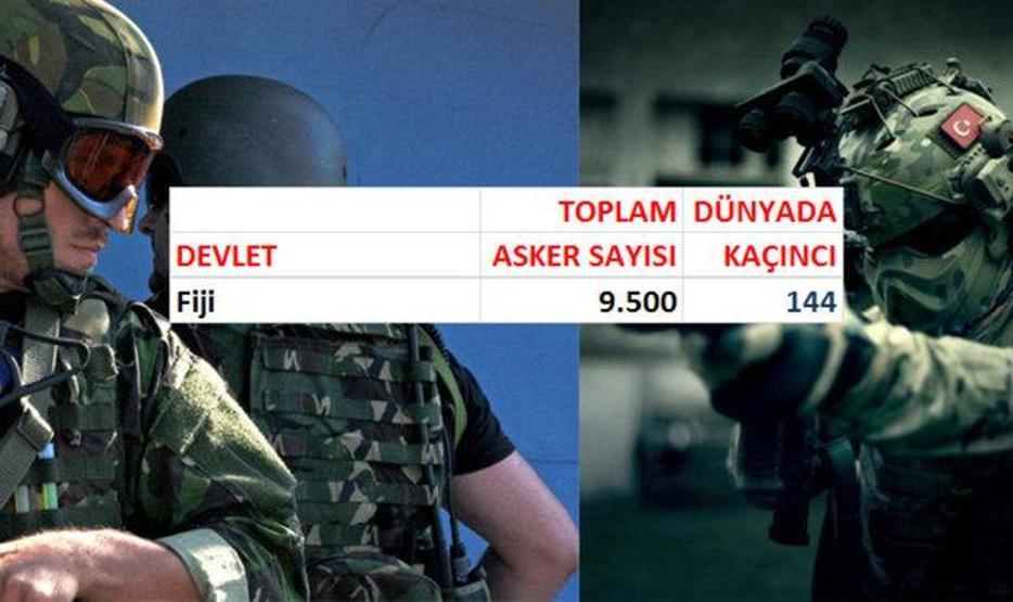 Hangi ülkenin kaç askeri var