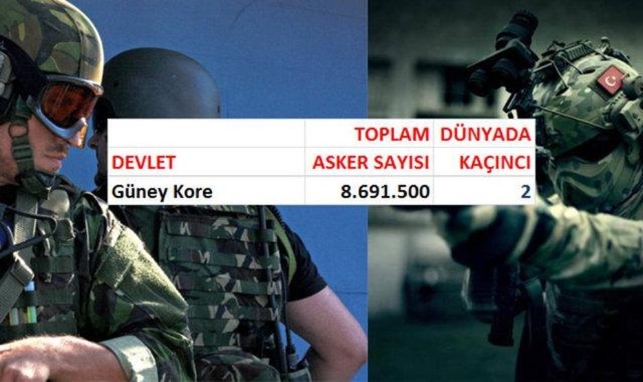 Hangi ülkenin kaç askeri var