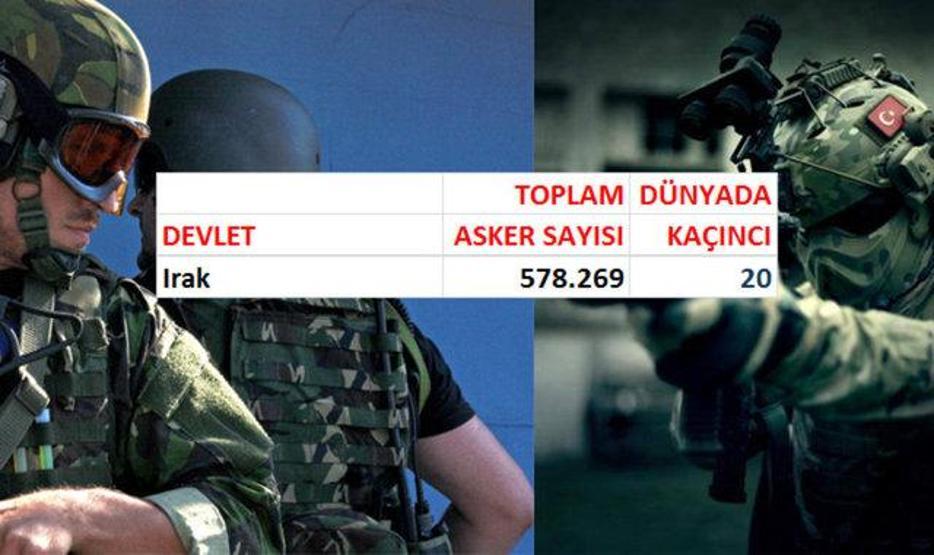 Hangi ülkenin kaç askeri var